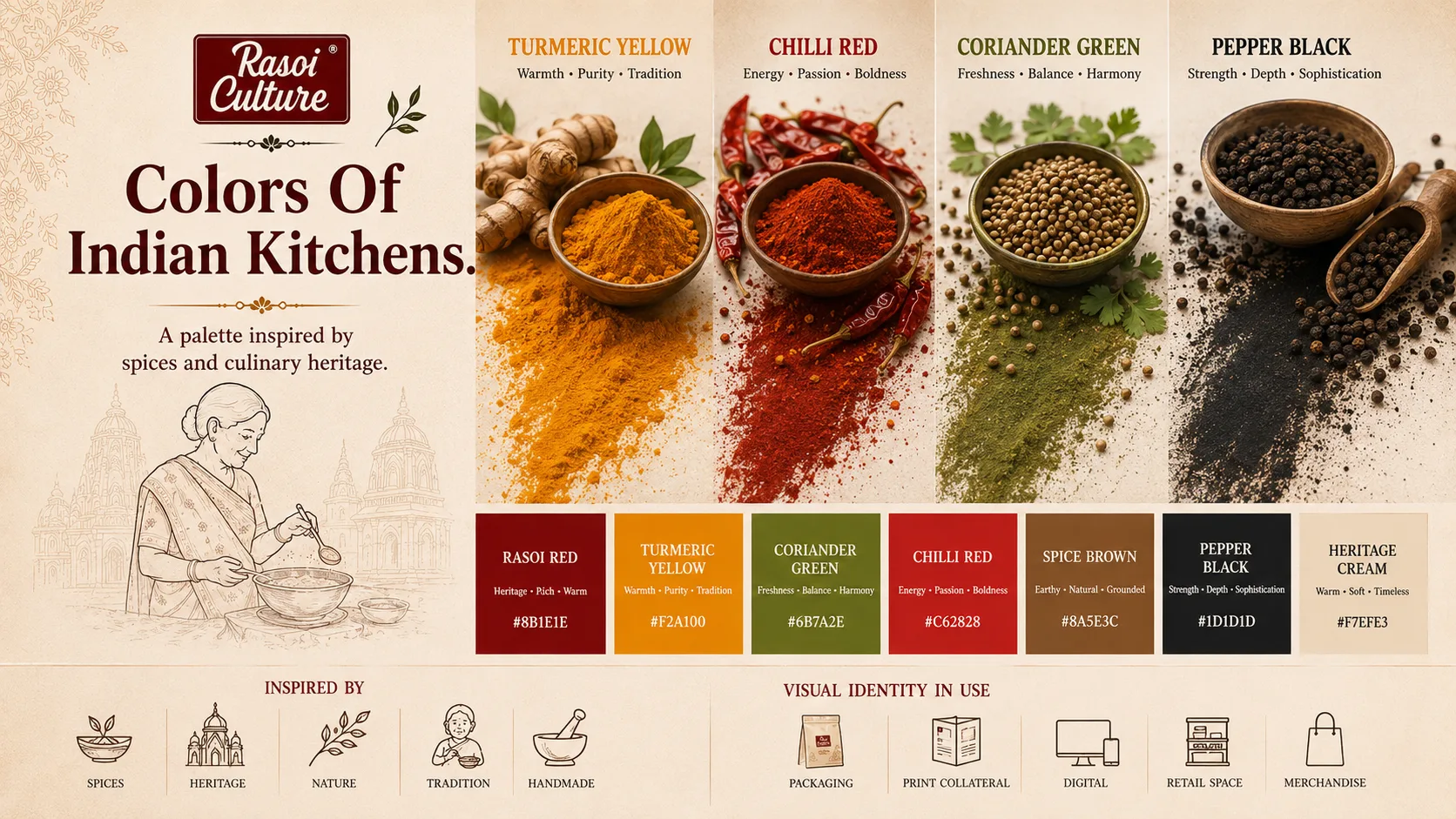 Rasoi Culture — Packaging Design packaging & visual design mockup 10 by Raghav Chopra